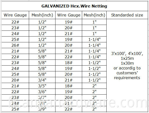 specification of gi hex wire netting